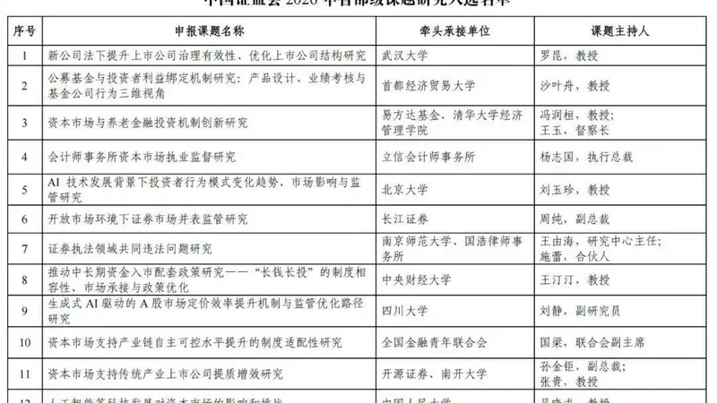 证监会释放新信号！外资看多中国AI