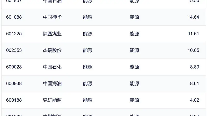 行业ETF风向标丨半导体、创新药ETF交投活跃,煤炭、能源等ETF半日涨幅超3%