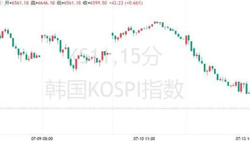 腰斩!韩国杠杆芯片ETF暴跌45%,散户遭遇“血的教训”