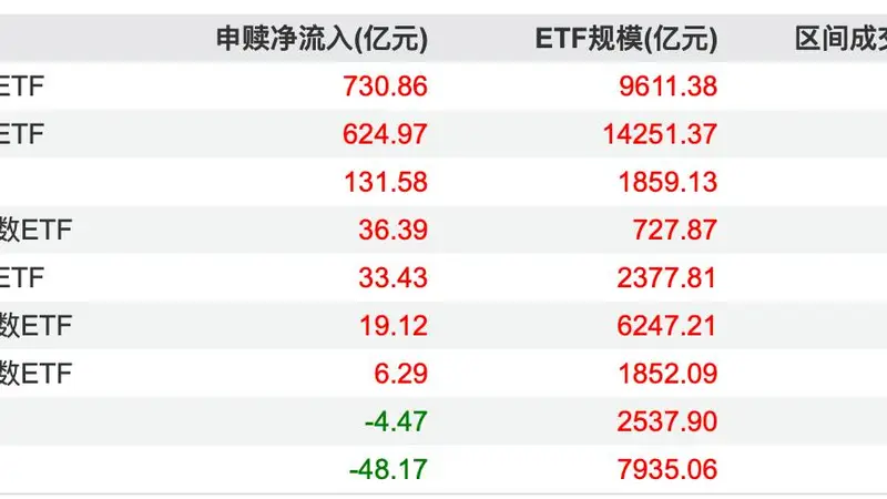 资金扫货中证1000指数,机构:小盘风格修复行情或开启