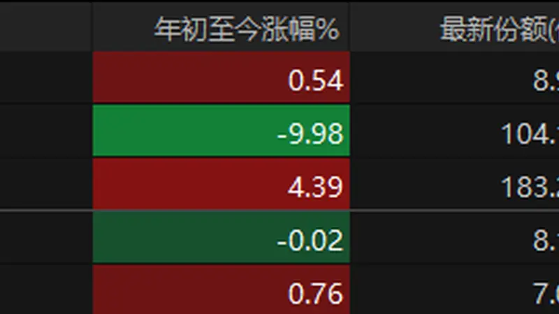 ETF规模第一易主