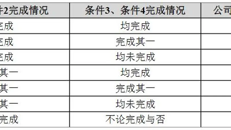 今天国际“20cm”涨停!公司股权激励授予价格一度高于股价