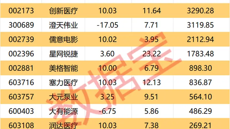 002228,终止项目并进行资产处置!机构、外资逆市买入这些股