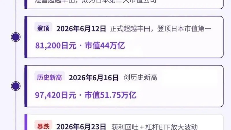 风向标腰斩！
