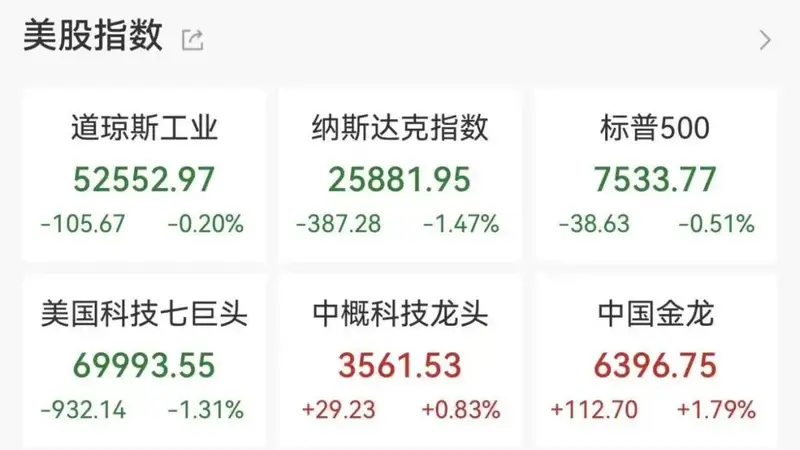 突发利空，谷歌大跌