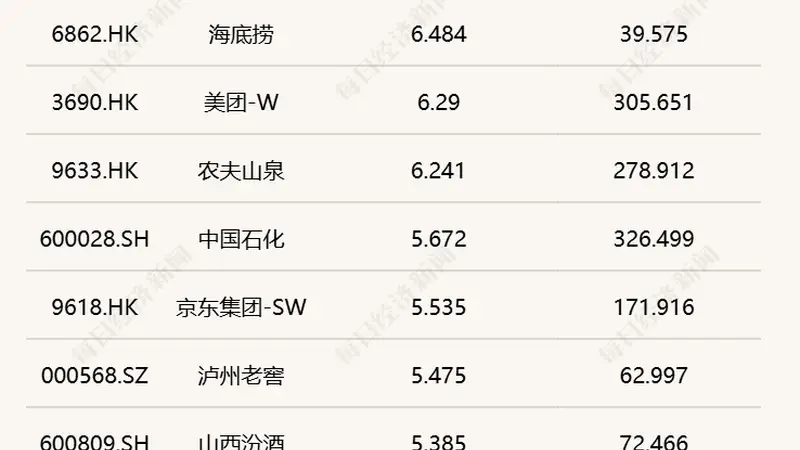 连涨三周!每经品牌100指数本周上涨1.31%