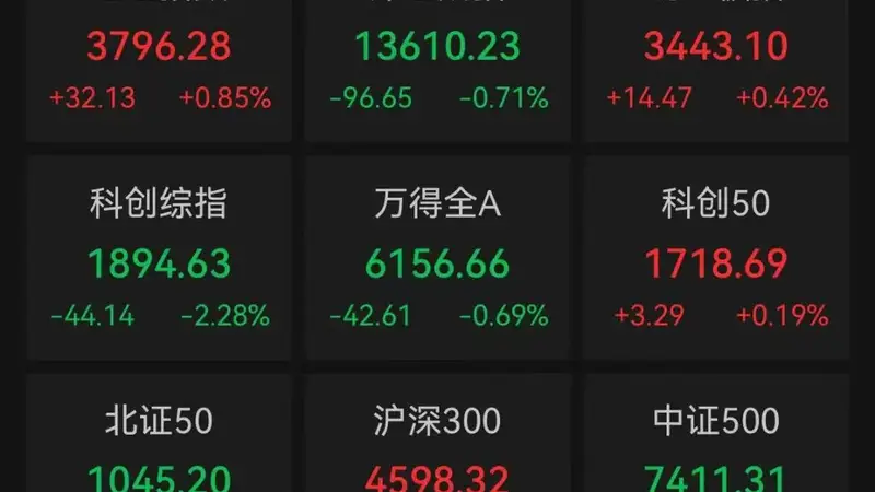A股超200股跌停!花旗:上调中国股票评级、下调韩国股票评级,“下半年更看好A股”