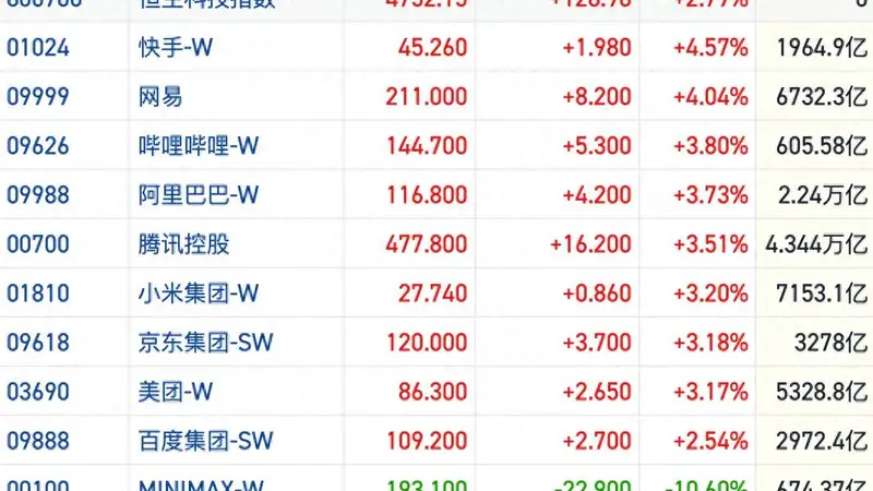 港股风向标|恒指7月以来表现全球领先 多方发声看好中国资产