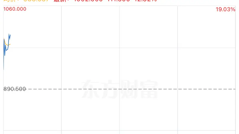智谱盘中涨超12%