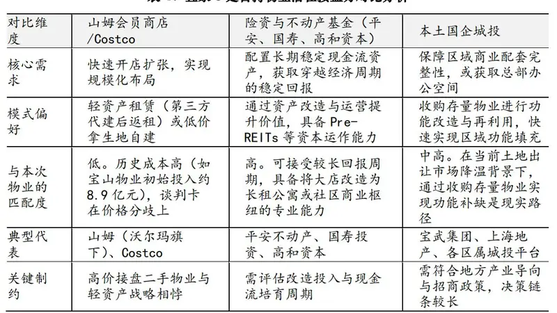 宜家进入中国市场近30年,开启最大规模自持资产集中处置!8处资产已全面清空,谁来接盘?