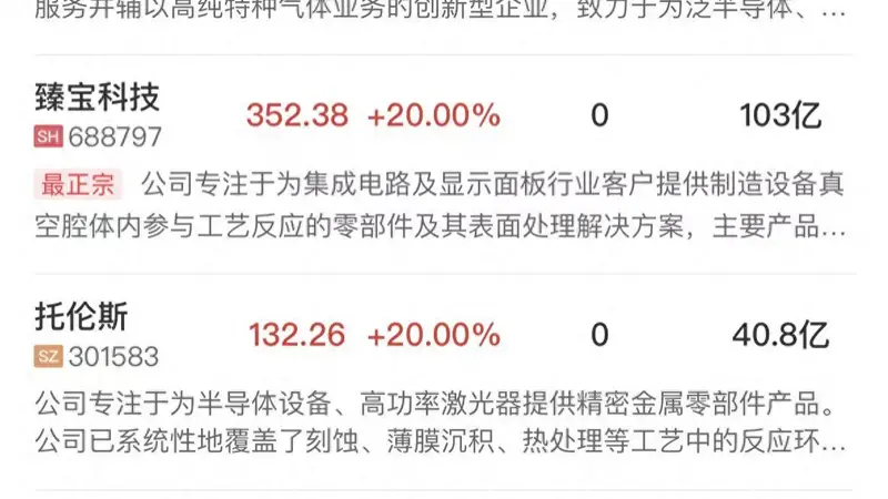 午报科创50探底回升涨近7%,半导体芯片产业链集体爆发