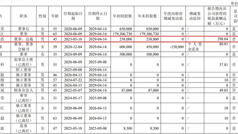 三星电气年薪近300万元总裁辞职,公司预计今年上半年净利继续大幅下降