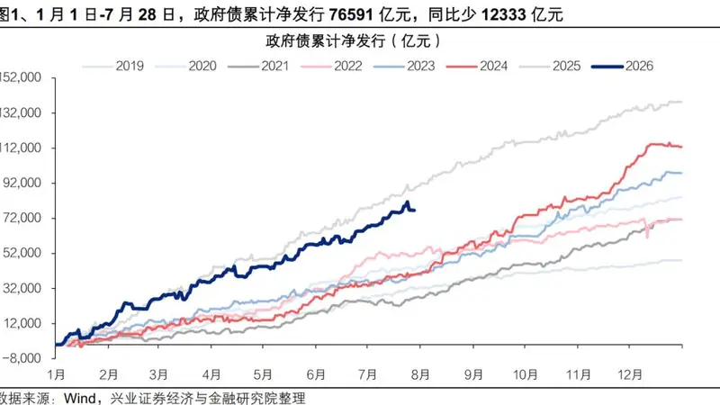 反弹的两条线索