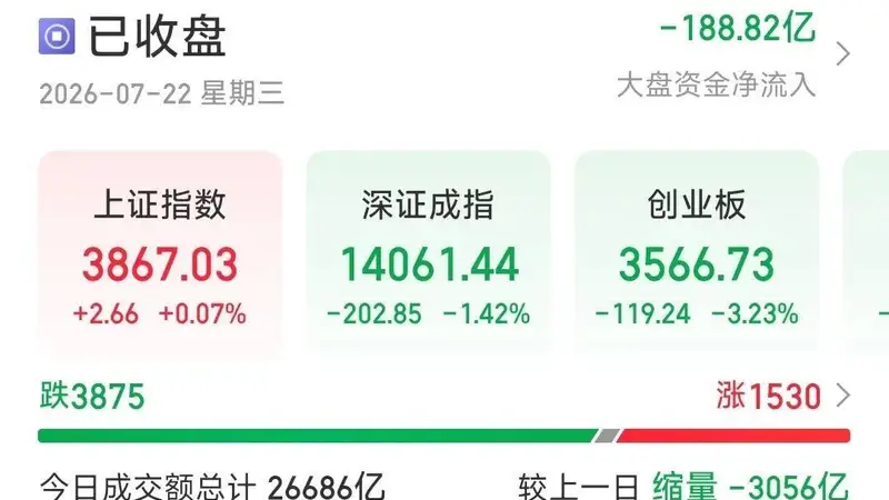 今天A股，出现新热点！
