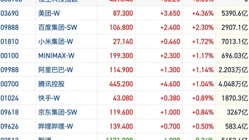 港股风向标｜恒指强势震荡再现地量成交 AI主线降温虹吸效应减弱