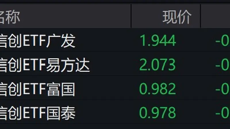 信创概念股走低，信创ETF跌超3%