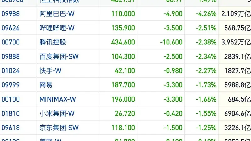 港股风向标｜资金面观望恒指交投萎靡 外围风险情绪进一步发酵