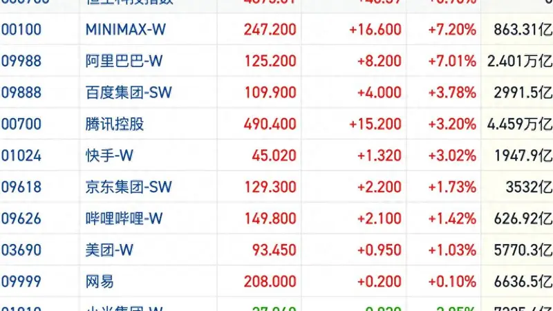 港股风向标|恒指缩量冲高重回26000点 科技赛道内部短线分化