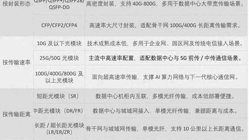 刷屏的光模块，中国实力几何？