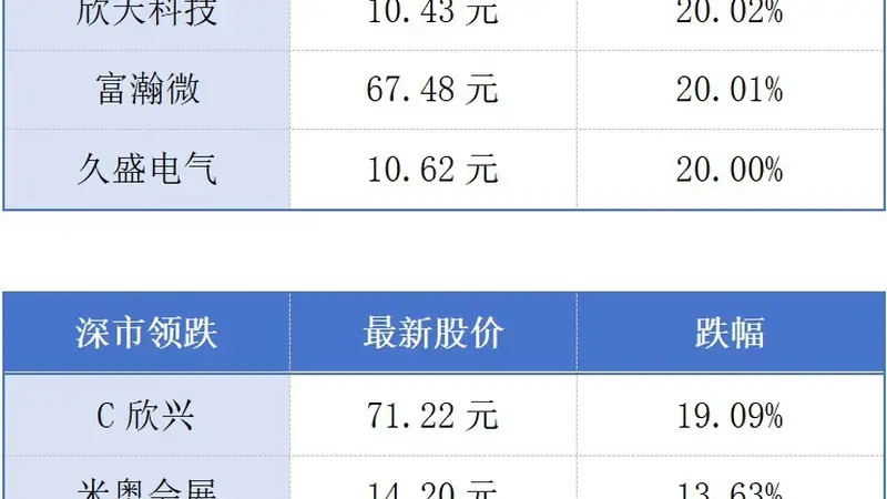 7月深圳千万元级二手房均价上行5.7%；广东推动实现大湾区消费者“一键投诉、一网转办”丨大湾区财经早参