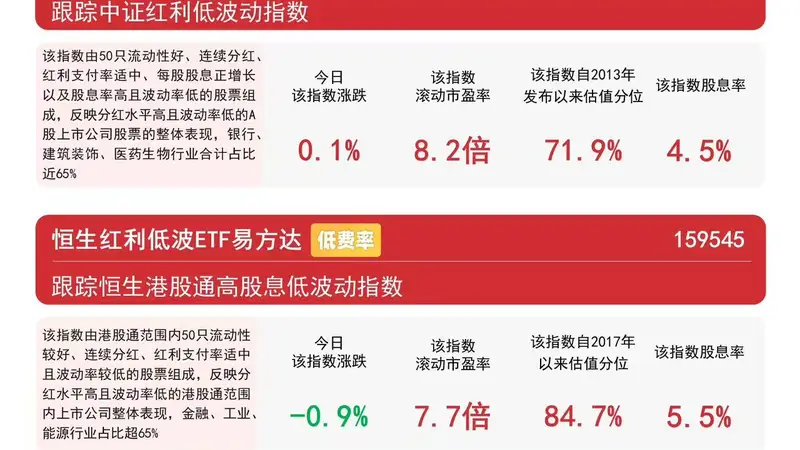 煤炭板块震荡走强，红利ETF易方达（515180）标的指数涨超1