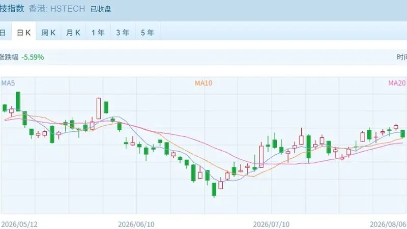 恒指26000点关口压力重重,港股再遇显著调整 本轮行情是反弹还是反转?