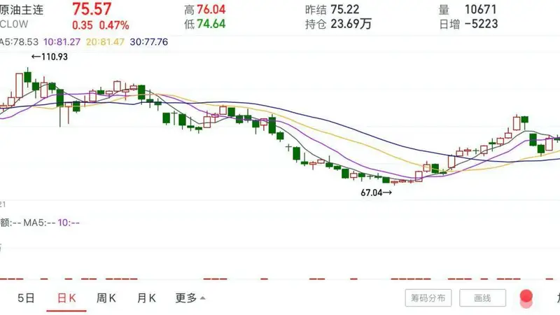 通胀未解，地缘变局又至，美联储走到加息十字路口