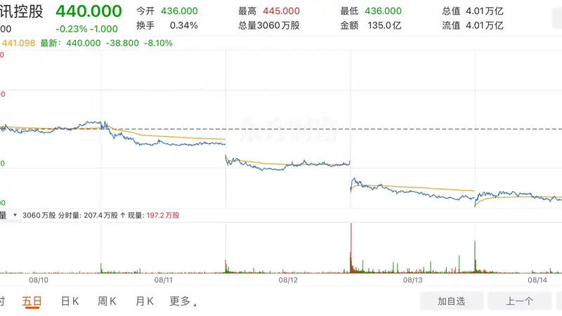 腾讯847亿资本开支的机遇与隐忧 | 特稿