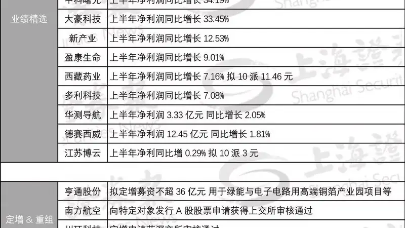超级红包！603444拟10派100元