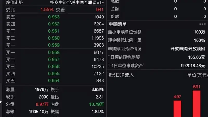 腾讯AI广告兑现&京东盈利拐点确认！中概互联还有多少修复弹性？