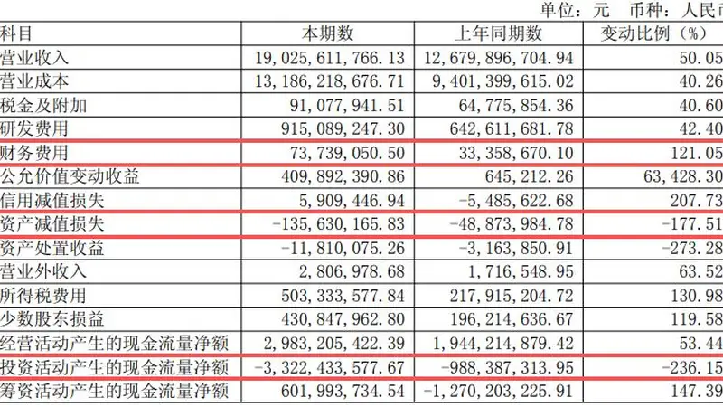 生益科技上半年净利润同比增超130%:AI推动覆铜板主业量价齐升,中东主权财富基金二季度退出前十大股东