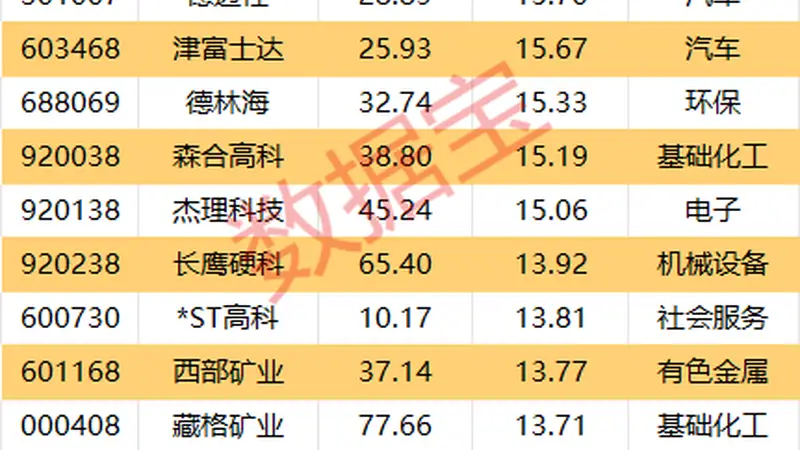 002364,控股股东获“宁王”41亿元增资!7股本周获机构大手笔净买入