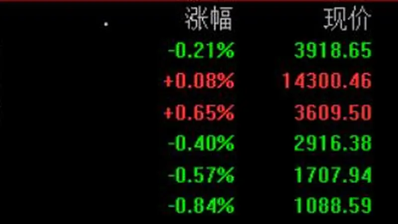 午评：沪指冲高回落跌0.21%，高位股集体下挫，电子化学品、CPO、非金属材料板块涨幅居前