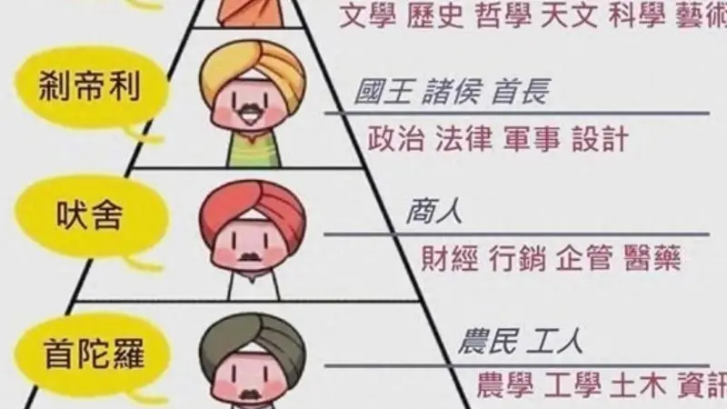 印度的种姓制度很森严:整个家族想梵化,成为刹帝利,有多难?