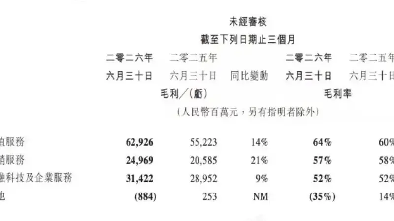 双面腾讯:视频号前台收钱,AI后台烧钱