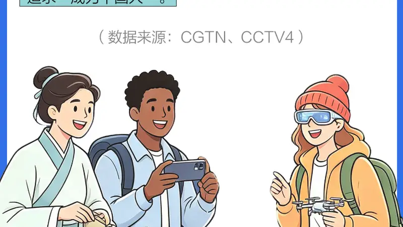 好评中国丨2291万入境客的账单：老外们的“Chinamaxxing”都max了些啥？