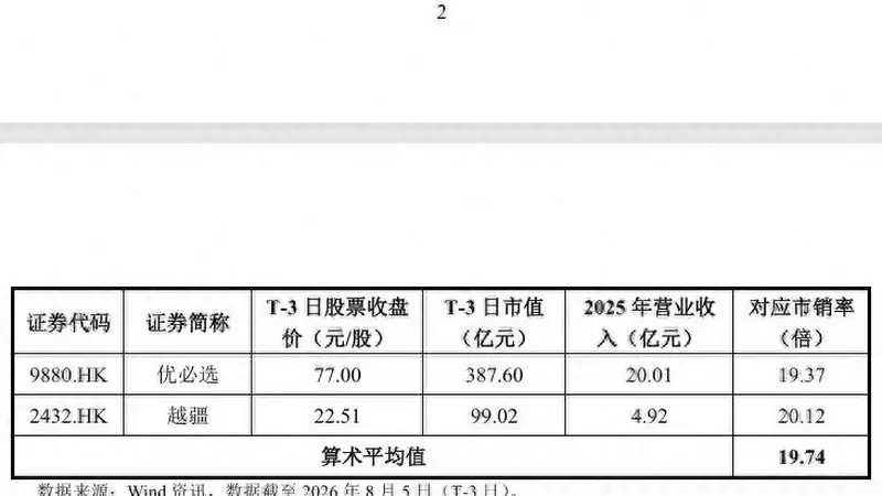 宇树科技，8月19日上市