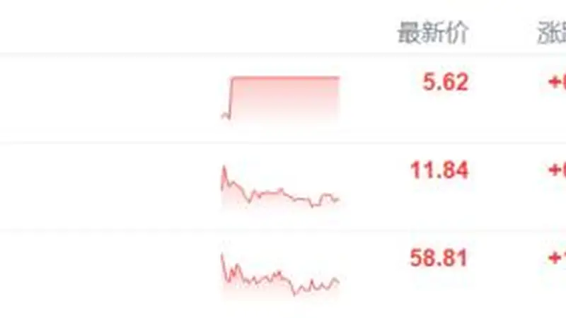 《牛来》票房飙至1200万！A股“牛字辈”也被带疯？