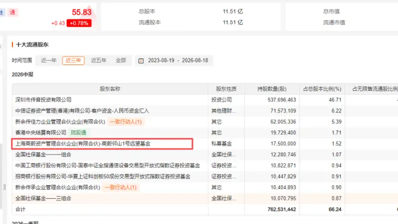 冯柳，最新操作曝光