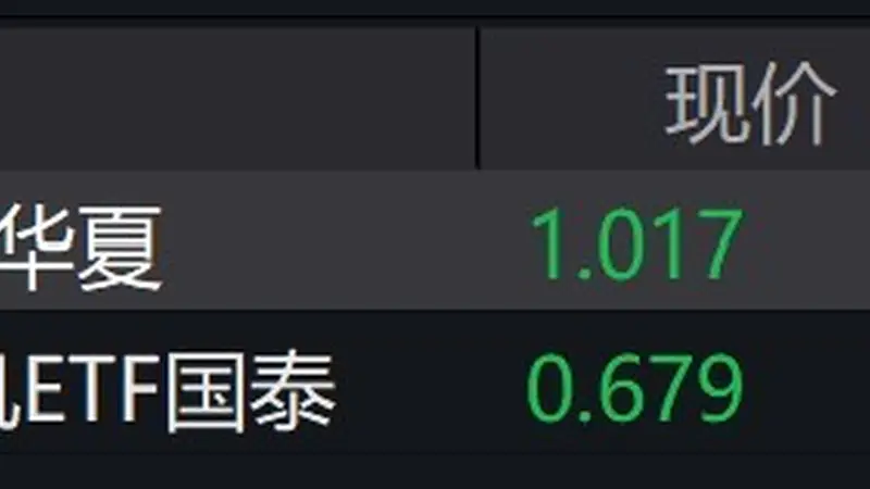 机床概念股走低,机床、工业母机等ETF跌近6%