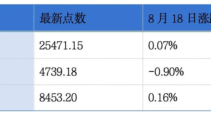 易慕峰生物再度递表港交所；铜师傅预计2026年上半年净利润降至100万元至150万元丨港交所早参