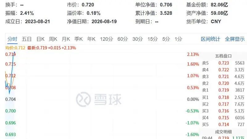 大手笔回购！SK海力士涨近11%！中金看好修复行情、资金逢跌吸筹明显，半导体设备ETF招商（561980）单日净流入超1亿元