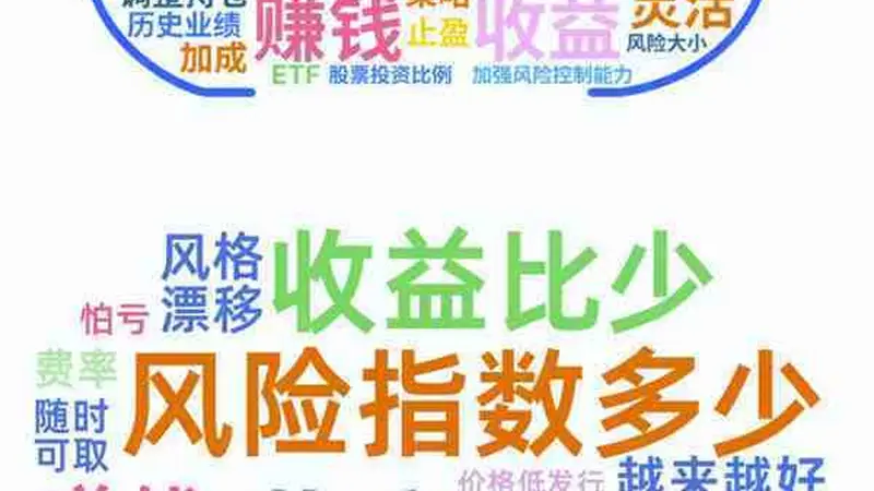 调研回声|2218位投资者真实反馈·主动ETF他们关心什么?