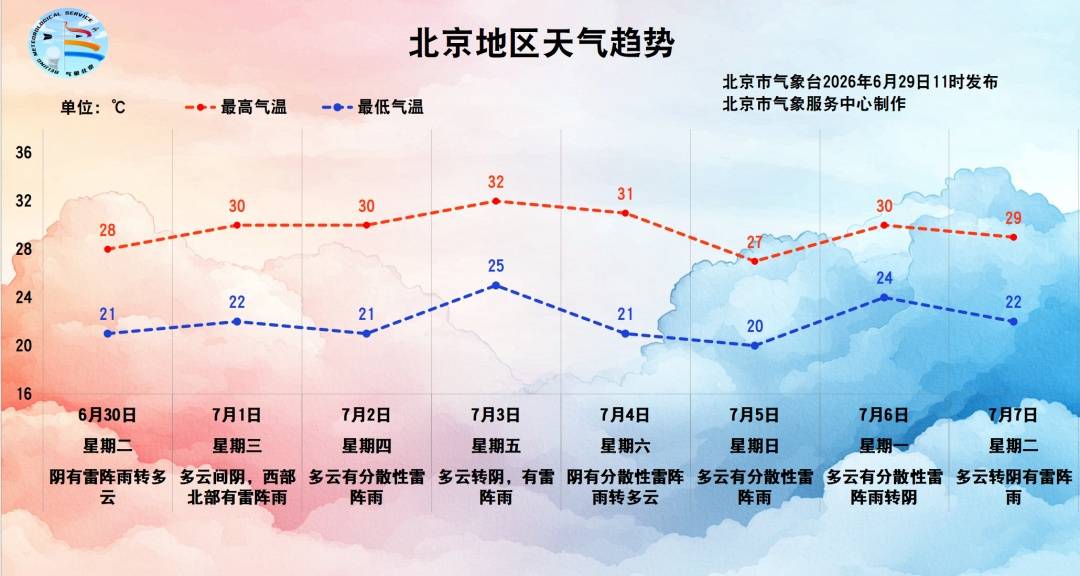 雨还没走!北京今天雷雨继续,局地短时雨强较大,伴7级大风或冰雹!