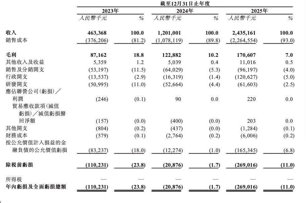 蚂蚁投出了一个IPO,杭州90后掌舵,年入24亿