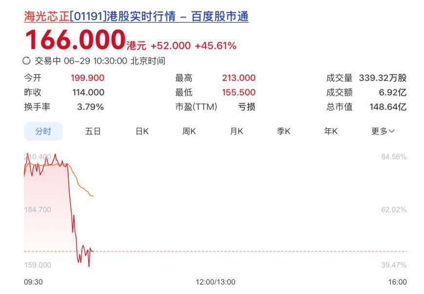 市值179亿!阿里小米收获港股AI硅光互连第一股