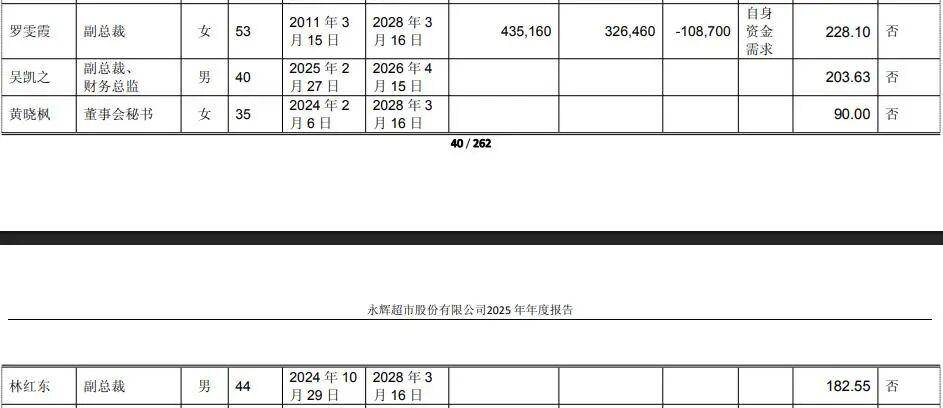 一天内,永辉超市两位副总裁辞职,合计年薪超400万,分管重要业务线