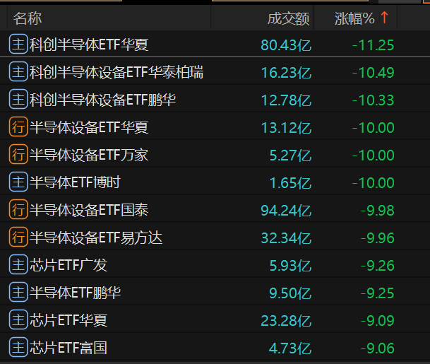 巨震中，超百亿元加仓