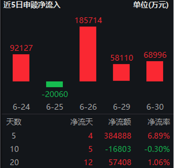 头部券商“科创属性”被重新定价,关注“牛市旗手”证券ETF(512880)