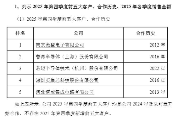 连亏多年后去年四季度扭亏为盈,监管追问原因 气派科技回复问询函:订单回暖带动盈利修复